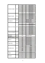 Preview for 153 page of Blaupunkt 5KD94190GB Instructions On Mounting An Use