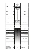 Preview for 154 page of Blaupunkt 5KD94190GB Instructions On Mounting An Use