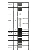 Preview for 181 page of Blaupunkt 5KD94190GB Instructions On Mounting An Use