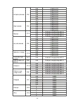 Preview for 246 page of Blaupunkt 5KD94190GB Instructions On Mounting An Use