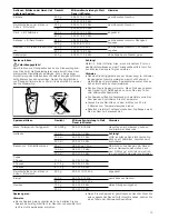 Preview for 15 page of Blaupunkt 5MA46500 Instruction Manual