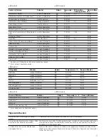 Preview for 17 page of Blaupunkt 5MA46500 Instruction Manual