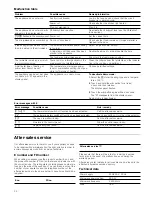 Preview for 32 page of Blaupunkt 5MA46500 Instruction Manual