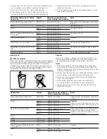 Preview for 36 page of Blaupunkt 5MA46500 Instruction Manual