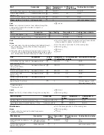 Preview for 40 page of Blaupunkt 5MA46500 Instruction Manual