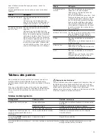 Preview for 53 page of Blaupunkt 5MA46500 Instruction Manual