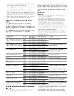 Preview for 57 page of Blaupunkt 5MA46500 Instruction Manual