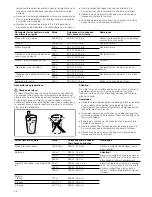 Preview for 58 page of Blaupunkt 5MA46500 Instruction Manual