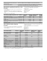 Preview for 85 page of Blaupunkt 5MA46500 Instruction Manual