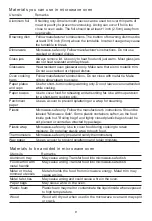 Preview for 9 page of Blaupunkt 5MG16199GB Instructions For Installation And Use Manual