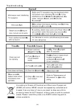 Preview for 20 page of Blaupunkt 5MG16199GB Instructions For Installation And Use Manual