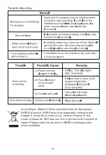 Предварительный просмотр 21 страницы Blaupunkt 5MG16199IN Instructions For Installation And Use Manual