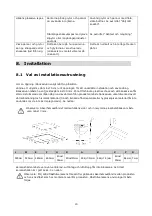 Preview for 121 page of Blaupunkt 5RE64360 Instructions For Installation And Use Manual