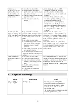 Preview for 177 page of Blaupunkt 5RG74350 Instructions For Installation And Use Manual