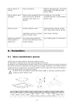 Preview for 178 page of Blaupunkt 5RG74350 Instructions For Installation And Use Manual