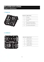 Предварительный просмотр 14 страницы Blaupunkt 5VF4X00EME Instruction Manual