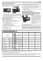 Preview for 5 page of Blaupunkt 5VF5X00EWE Instruction Manual