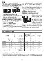 Preview for 60 page of Blaupunkt 5VF5X00EWE Instruction Manual