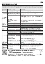 Preview for 19 page of Blaupunkt 5VT8X00EWE Instruction Manual