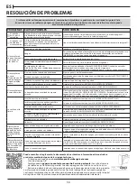 Preview for 56 page of Blaupunkt 5VT8X00EWE Instruction Manual