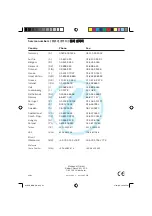 Preview for 84 page of Blaupunkt 7 607 004 587 Operating And Installation Instructions