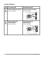 Предварительный просмотр 28 страницы Blaupunkt 7 607 548 500 User Manual