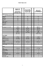 Preview for 4 page of Blaupunkt 7 640 800 310 Service Manual