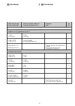 Предварительный просмотр 27 страницы Blaupunkt 7 647 510 310 Manual