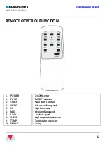 Предварительный просмотр 22 страницы Blaupunkt A1414L User Manual