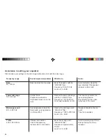 Preview for 26 page of Blaupunkt ACAPULCO RDM 168 Operating Instructions Manual