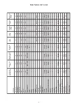 Предварительный просмотр 3 страницы Blaupunkt ALICANTE CD32 Service Manual