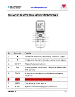 Предварительный просмотр 88 страницы Blaupunkt Arrifana 15 BAC-PO-0015-C06D Instruction Manual