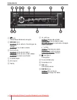 Предварительный просмотр 2 страницы Blaupunkt Atlanta 110 Operating And Installation Instructions