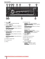 Предварительный просмотр 142 страницы Blaupunkt Atlanta 110 Operating And Installation Instructions