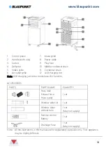 Предварительный просмотр 13 страницы Blaupunkt BAC-PO-0007-E06M Instruction Manual