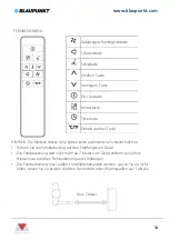 Предварительный просмотр 54 страницы Blaupunkt BAC-PO-0007-E06M Instruction Manual