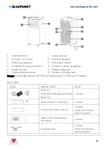 Предварительный просмотр 76 страницы Blaupunkt BAC-PO-0007-E06M Instruction Manual