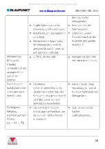 Preview for 59 page of Blaupunkt BAC-PO-0909-C06D Instruction Manual