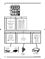 Preview for 96 page of Blaupunkt Bahamas MP34 Operating And Installation Instructions