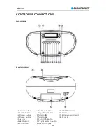 Предварительный просмотр 43 страницы Blaupunkt BB+13 Instruction Manual