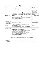 Preview for 8 page of Blaupunkt BLP2830 User Manual