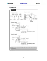 Предварительный просмотр 10 страницы Blaupunkt BluVenter BAC-WM-I1009-A14P Instruction And Installation Manual