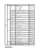 Preview for 10 page of Blaupunkt BP 2.0 FHD User Manual