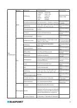 Preview for 25 page of Blaupunkt BP 2.1 FHD User Manual