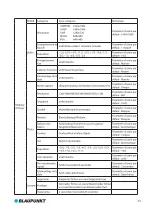 Preview for 37 page of Blaupunkt BP 2.1 FHD User Manual