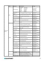 Preview for 49 page of Blaupunkt BP 2.1 FHD User Manual