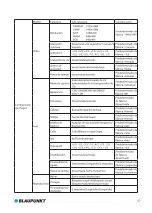 Preview for 61 page of Blaupunkt BP 2.1 FHD User Manual