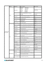 Preview for 73 page of Blaupunkt BP 2.1 FHD User Manual