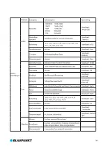 Preview for 85 page of Blaupunkt BP 2.1 FHD User Manual