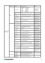 Preview for 97 page of Blaupunkt BP 2.1 FHD User Manual